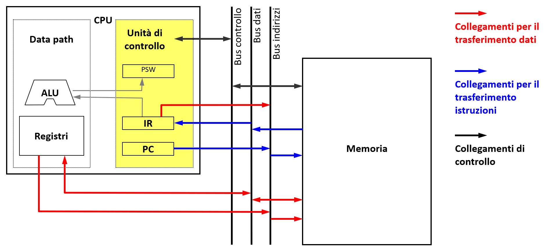 Informatica 2026/2027